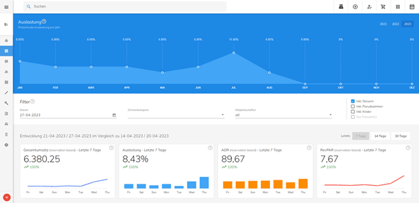 protel Cloud Hotelsoftware Reports